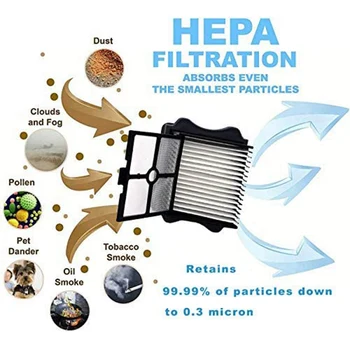 HEPA Filter rotačná Kefa pre Tineco Poschodí Jeden S3, IFloor 3 Mp Vysávač na Mokré a Suché Podlahy HEPA Filter rotačná Kefa pre Tineco Poschodí Jeden S3, IFloor 3 Mp Vysávač na Mokré a Suché Podlahy 1